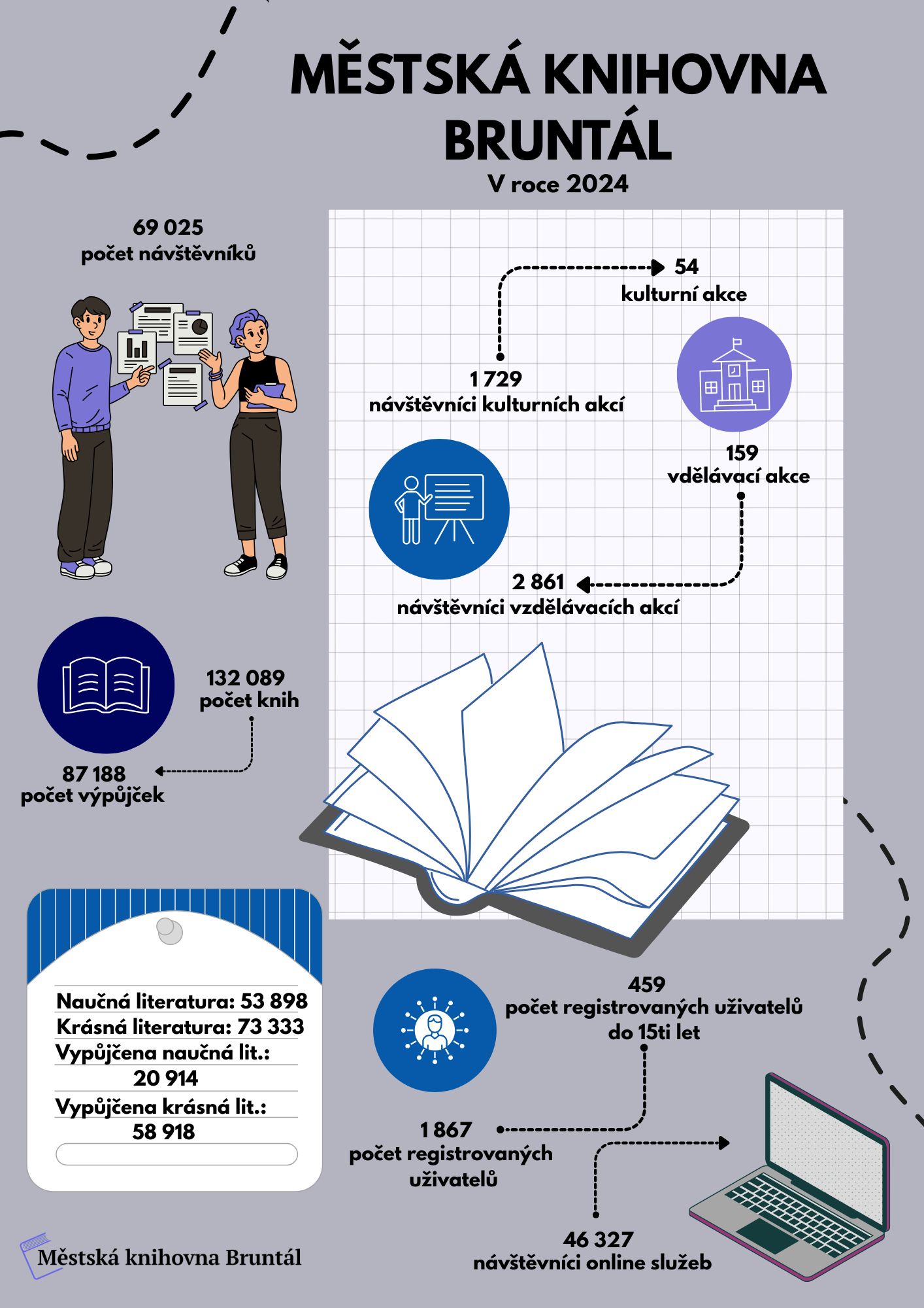 Infografika za rok 2024